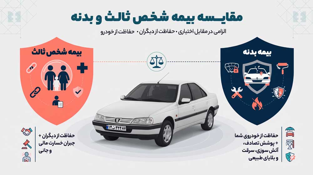 تفاوت-بیمه-شخص-ثالث-و-بیمه-بدنه