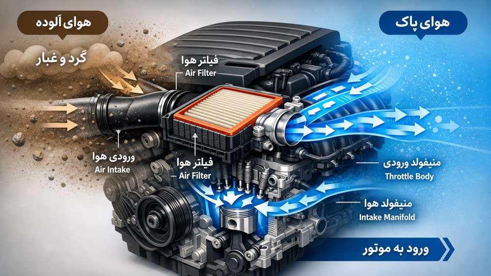 نقش-فیلتر-هوا-در-ورود-هوای-تمیز-به-موتور-خودرو